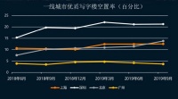 疫情下写字楼陷空置困境 BEEPLUS助力写字楼宇存量去化