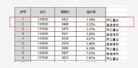 举牌39轮!溢价率31.33%!两江置业拿下龙兴378亩地块