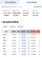 致【有荣-意大利之家】客户的一封信!