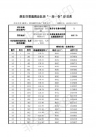 融侨悦城10#毛坯小高层 备案均价8551元/平