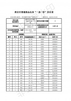 融侨悦城9#毛坯小高层 备案均价8455元/平