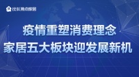 疫情重塑消费理念 家居五大板块迎发展新机