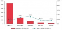 年报 | 合景泰富：盈利空间大幅收窄 杠杆水平不断攀升