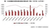 土地月报 | 多城市地市重启，下月成交规模有望大幅回升（2020年3月）