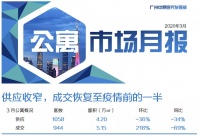 3月公寓:供应收窄,成交恢复至疫情前的一半