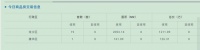 齐齐哈尔市北三区4月10日成交商品房20套