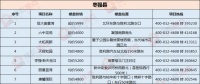 4000多的房价竟然在枣强县出现了 还不只一个楼盘