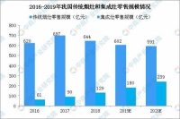 中国厨电分两派,浙江派和广东派,你家用的是哪一派?