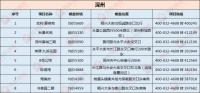 衡水深州市4月8盘最新房价来袭 快看看你买的房子涨价没