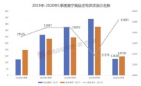 后疫情时代|利好频出、楼盘集体推新,现在是置业“窗口期”吗?