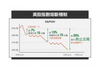 华硕天韵教你如何选择保值资产,看这里