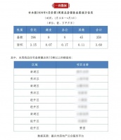 嘉兴万城赞园┃高性价比中环爆款,上周又红动全城