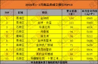 2020年衡阳楼市怎么走?这三大参考坐标给你答案!