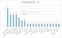 每日成交|福星城·锦悦府成交6套 4月10日新房成交37套