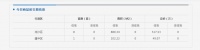 齐齐哈尔市北三区4月11日成交商品房9套