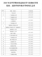 4月18日起,广西高校有序开学!
