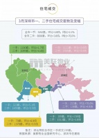 深圳二手房成交量有所上升,学区房和顶豪火热