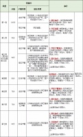 重磅!罗湖、龙岗2020年最新入学积分政策出炉