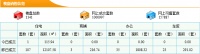 4月12日东莞新房成交107套 成交面积12107.58m²