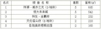 2020年4月11日岳阳市中心城区房屋销售每日交易行情