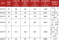 泰禾给廊坊一座园