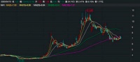 鲁商发展转型“大健康”后首秀业绩，房地产业务收入占比仍超85%