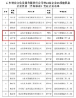 济宁两家企业入选!山东公布26项建筑业企业资质