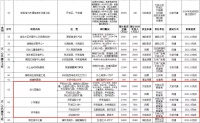 泰州这里将建多所幼儿园、小学和初中…