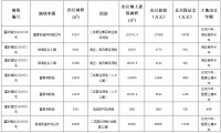 杭州市35.3亿元出让7宗地块 绿城、绿地香港各得一宗