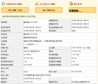 绿地香港21.4亿元竞得杭州市富阳区一宗地块 溢价率22.99%