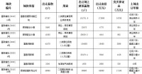 绿城9.6亿元竞得杭州富阳区1宗住宅地块 溢价率11.63%