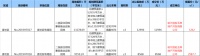 香坊新盘案名揭晓!二环再出住宅新盘 周边配套成熟