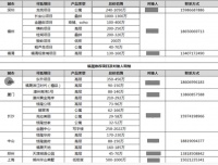 出资15亿?福晟遭数百员工“讨债”,房企青睐的项目“跟投”缘