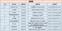 再来一波!衡水饶阳县4月最新房价已出 再来看看这的房价如何?