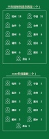 浙江开展绿色商场创建活动 目标:三年创建率达50%以上