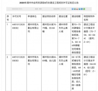 恒大城业主注意啦!您的幼儿园工程规划许可证已通过审批