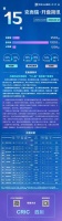 【开盘简讯】供应持续回热 “万人摇”背后购房者趋理性