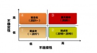 数字化转型：家居企业寒冬里唯一的曙光