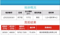 天宁区最新出让地块直奔2W,闯关者德商到底什么来头?