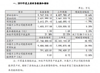 招商蛇口：预计2019年归属股东净利润160.33亿元 同比增5.20%