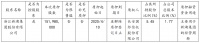 新湖中宝：新湖集团质押1.52亿股股份 占公司总股本的1.77%