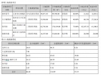 年报|财信发展：2019年归属股东净利润1.08亿元 同比减少4.56%