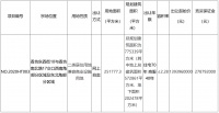 恒大18.4亿元竞得哈尔滨一宗商住用地 溢价率31.92%
