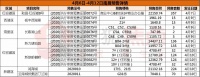 1270套!上周南昌7盘领证新获预售14张 经开土上演拉锯战
