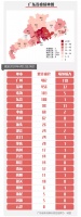 最新!广东新增3例本土病例,31例无症状感染者