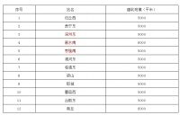 新建京雄商高铁衡水南站、枣强南站等12座客站概念设计方案征集