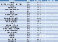 每日成交丨4月10日越城成交67套 成交面积7438.92㎡