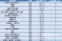 每日成交丨4月11日越城成交45套 成交面积5467.77㎡