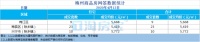 梅州每日楼市播报:2020年4月13日新房成交数据报告