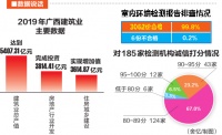 广西拟出台全装修住宅室内环境检测标准 加强有效监控